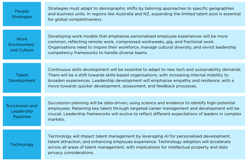 Survey Insights on the 2025 Top Talent Management Trends to Watch